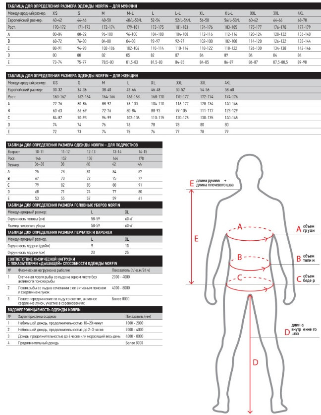 Термобелье Norfin POLAR PRO NAVY