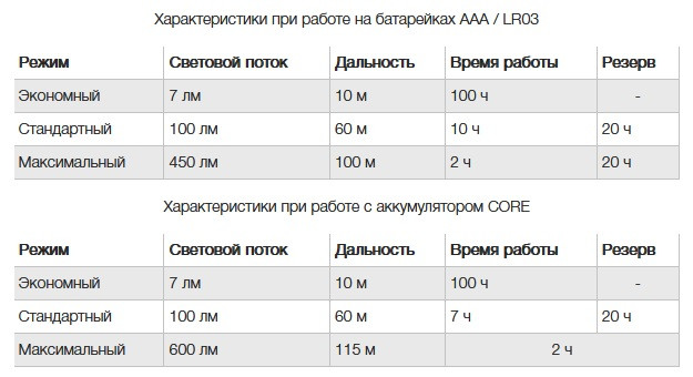 Налобный фонарь Aria 2, Petzl