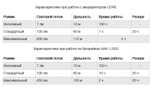 Налобный фонарь "Aria 2R", Petzl