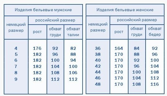 Термофутболка женская Comazo Active -25