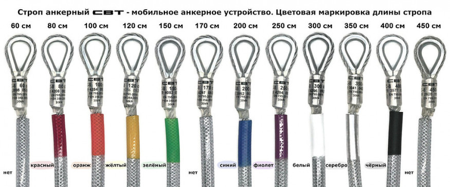 Анкерный строп из оцинкованной стали, длина 80 см, 30 кН (ЕАС)