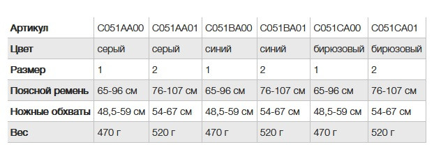 Беседка PETZL Corax, серый