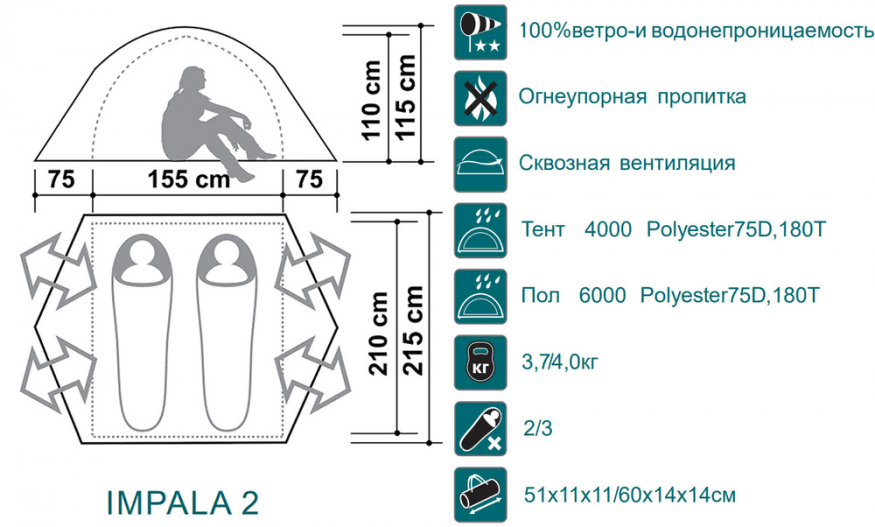 Палатка Canadian Camper Impala 2-местная цвет royal 