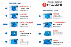 Шатер Higashi Chum Camp Winter Camo