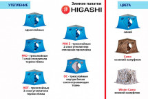 Палатка зимняя Higashi Winter Camo Comfort Pro (однослойная)