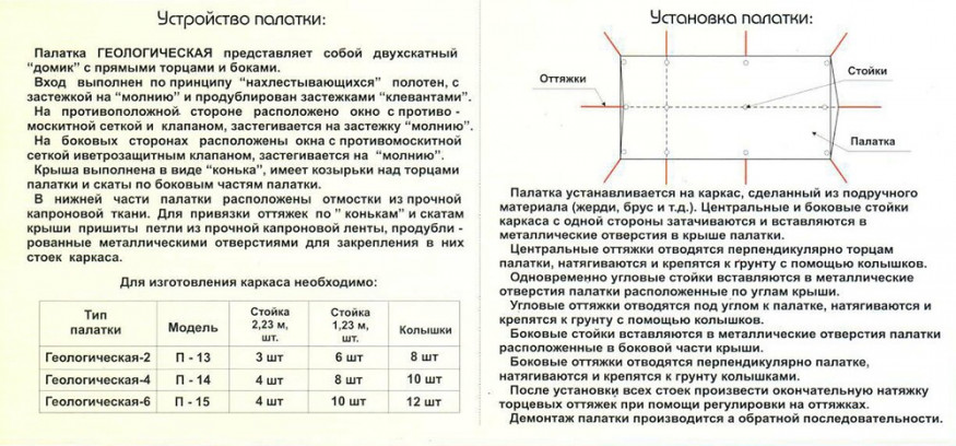 Палатка Век Гео-6 Оксфорд 3,0х2,2х5,0